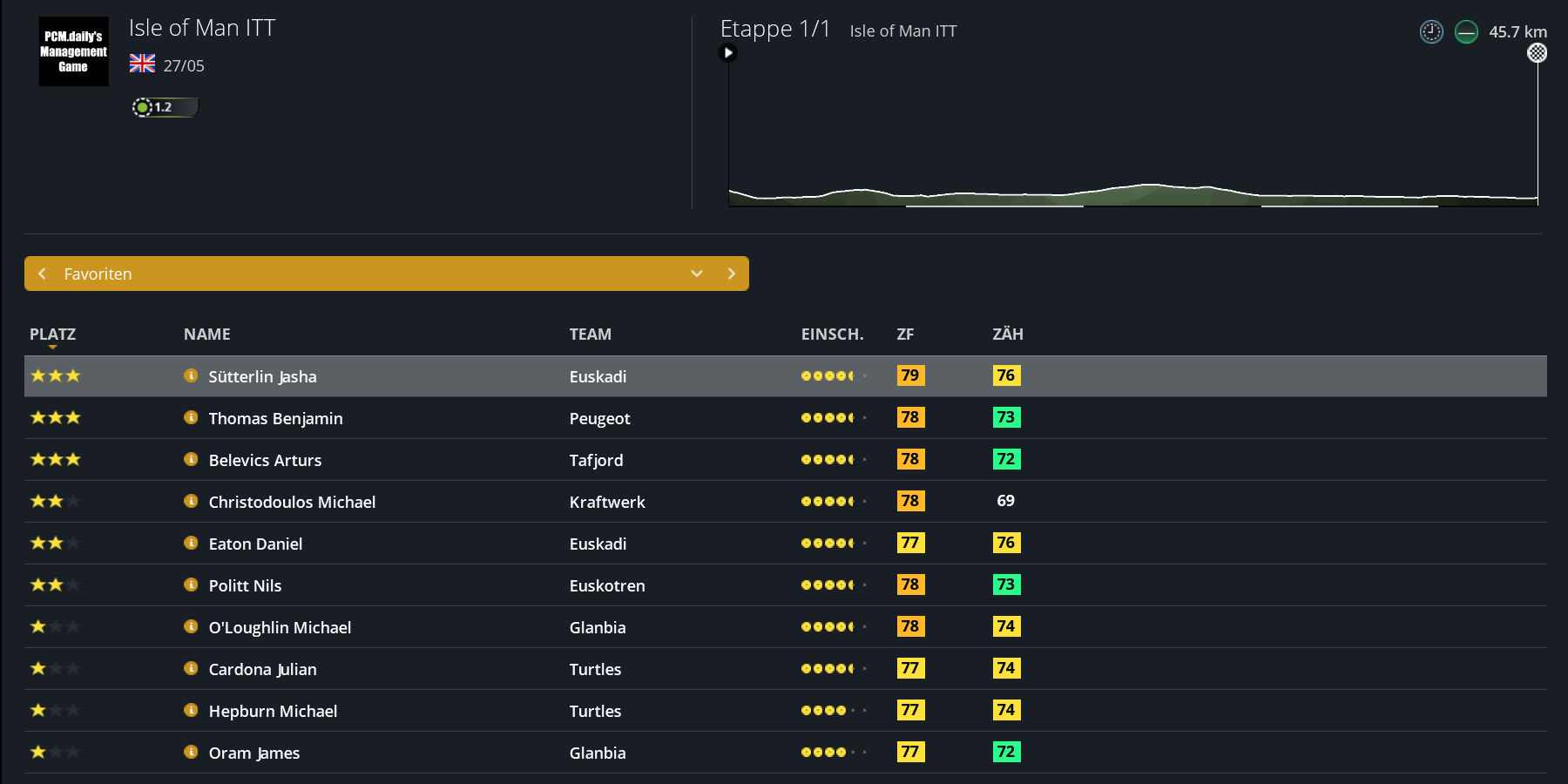 pcmdaily.com/images/mg/2025/Reports/C2/Isle of Man/PCM0001.jpg